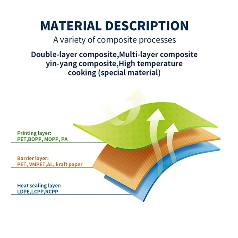 rollstock film used on horizontal flow wrap packaging machine during production